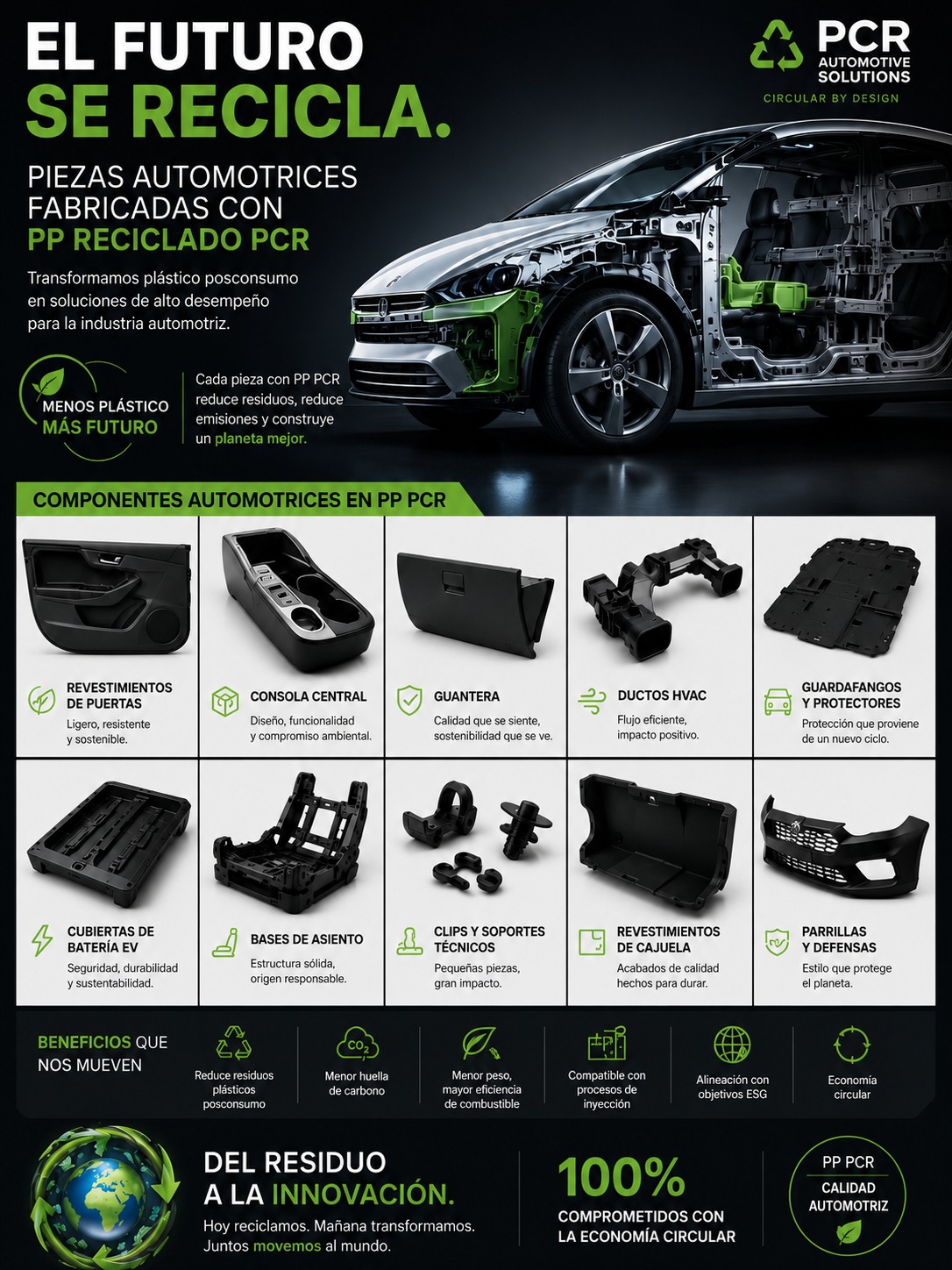 PP reciclado automotriz mejorada